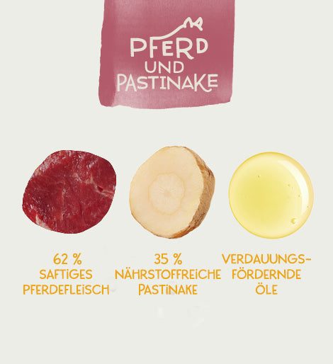 Thumbnail 7: Milo & Mia  Nassfutter für Hunde Sensitiv, magenschonendes Hundefutter für Hunde mit Magen-Darm-Erkrankungen, weizenfreie Zutaten: Pferd & Pastinake (24x400g)