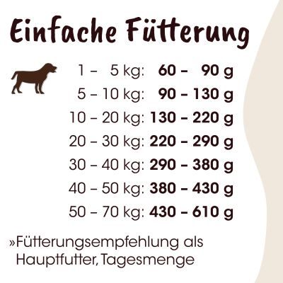 Thumbnail 9: Fit-CROCK® Spezial Rind 3 kg – Für purinarme Ernährung mit natürlicher Kraft