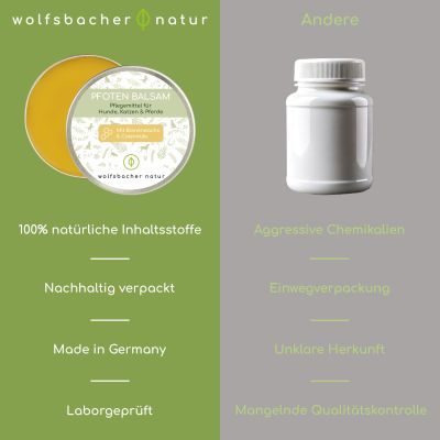 Thumbnail 9: Wolfsbacher Natur Pfotenbalsam