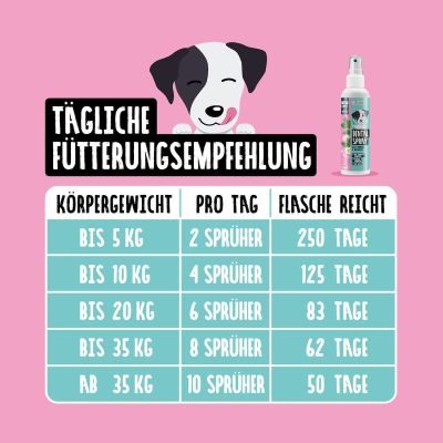 Thumbnail 6: Tierliebhaber Dentalspray für Hunde - Gesunde Zähne & frischer Atem. Mit probiotischen Mikroorganismen gegen Zahnsteinbildung