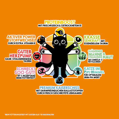 Thumbnail 6: Lucky Lou® Lucky Lou® Food Code Lifestage Adult Geflügel & Ente 1,7 kg