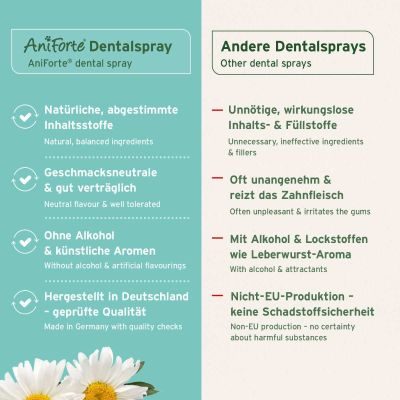 Thumbnail 2: AniForte Denta Clean & Care Dentalspray
