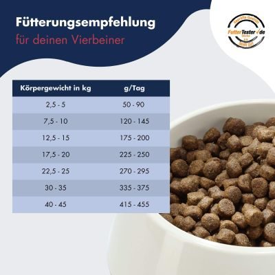 Thumbnail 3: Dr.Clauder’s Best Choice Adult Medium 350g