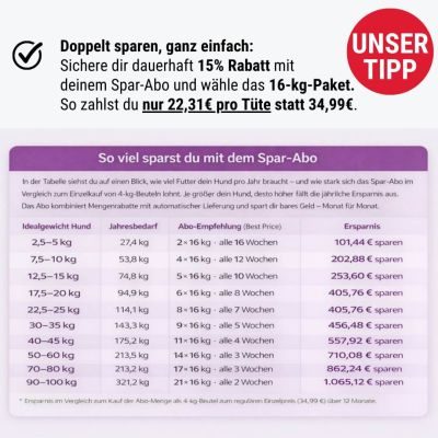 Thumbnail 4: Tales & Tails Ente gut, alles gut Softtrockenfutter - 16 kg (4x4 kg)