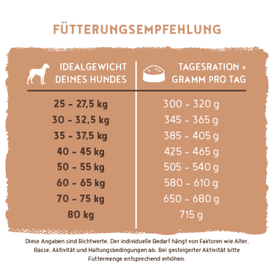 Thumbnail 4: bosch Tiernahrung HPC Maxi Adult Hundefutter – Weizenfrei – 3kg