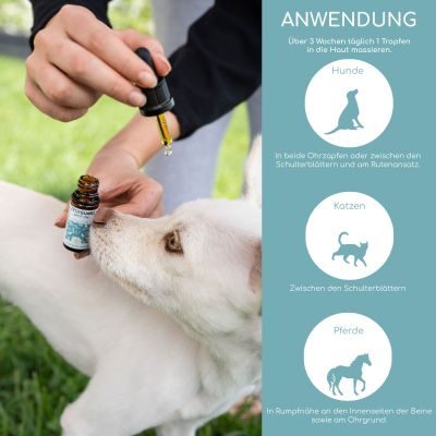 Thumbnail 6: Wolfsbacher Natur ZeckGuard - Spot-On