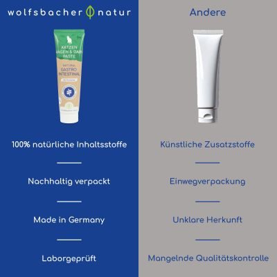 Thumbnail 2: Wolfsbacher Natur Magen & Darm Paste für Katzen 100 g