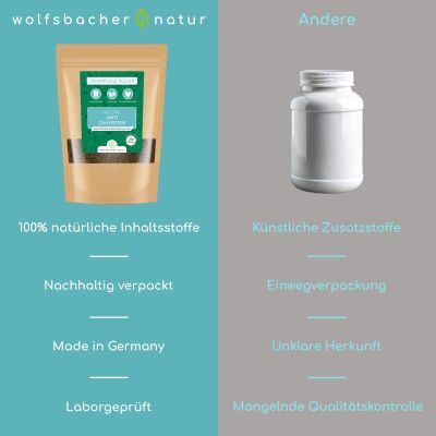 Thumbnail 5: Wolfsbacher Natur Zahnpflege Pulver