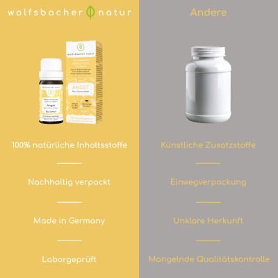 Thumbnail 6: Wolfsbacher Natur Bachblüten Globuli – Angst