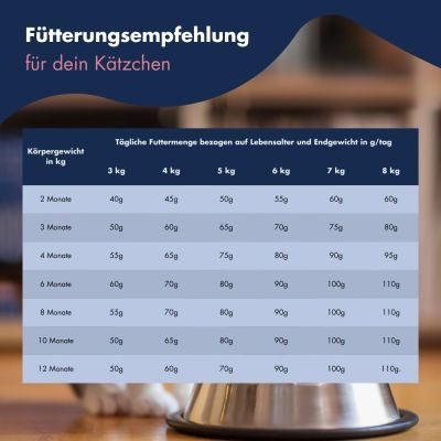 Thumbnail 4: Dr.Clauder´s High Premium Kitten 1,5kg