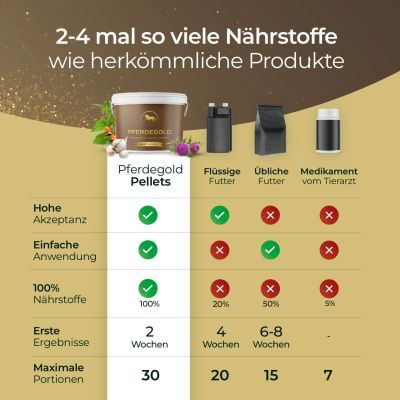 Thumbnail 4: Pferdegold Haut & Fell Eimer 1.5kg