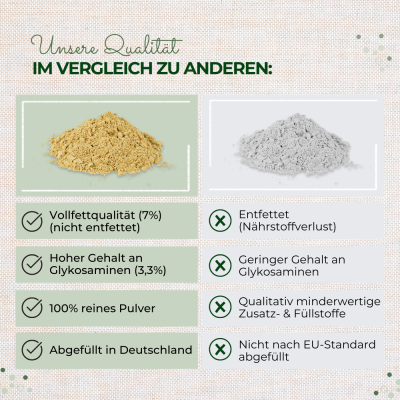 Thumbnail 2: LaPura PetVet - LaPura Grünlippmuschelpulver 250 g - Einzelfuttermittel für Hunde und Katzen - Nahrungsergänzung - Futterergänzung - BARF-Zusatz