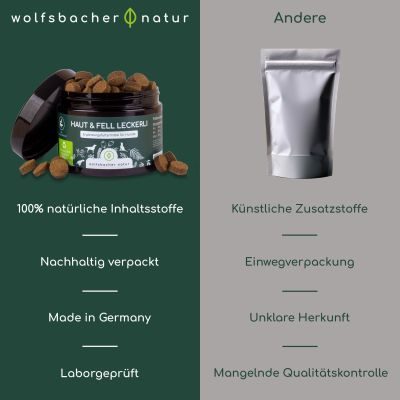 Thumbnail 3: Wolfsbacher Natur Haut & Fell Snacks für Hunde