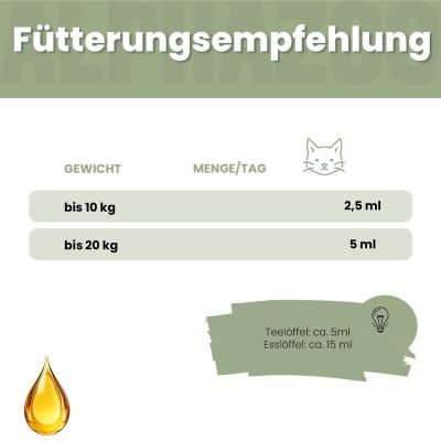 Thumbnail 7: ALPHAZOO ALPHAZOOLeinöl für Katzen