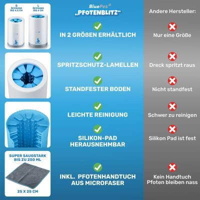 Thumbnail 16: BluePet Pfoten- und Krallenpflege Sparset: Krallenschere und Krallenfeile, Pfotenreiniger "PfotenBlitz" Waschanlage mit MicrofaserTuch- und Pfotenbalsam