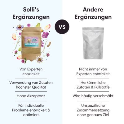 Thumbnail 5: Sollis Zykluszauber - Pulver für Hündinnen