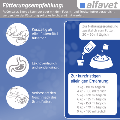 Thumbnail 3: alfavet ReConvales Energy 180 ml
