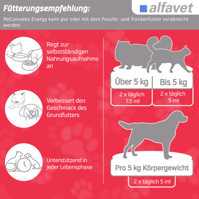 Thumbnail 3: alfavet ReConvales Cardio 3 x 90 ml