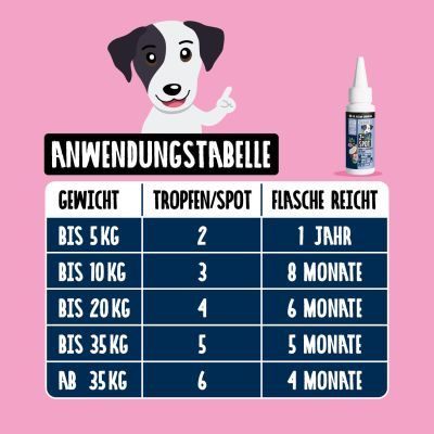 Thumbnail 7: Tierliebhaber Z-Spot für Hunde - Gegen Zecken & Flöhe