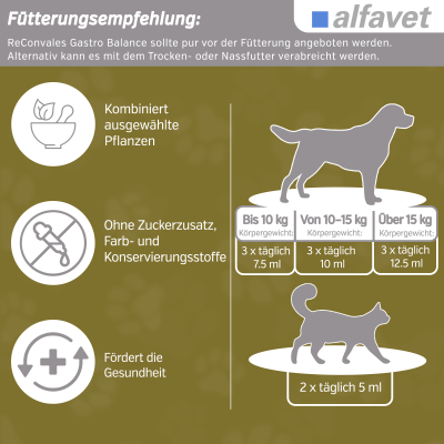 Thumbnail 2: alfavet ReConvales Gastro Balance für Hund und Katze, zur Pflege der Magenschleimhaut mit Säureregulator 3 x 90 ml