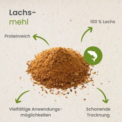 Thumbnail 3: kauartikel.com Lachs-Mehl - Fisch-Mehl - Nahrungsergänzung - zum Backen von Hundekeksen