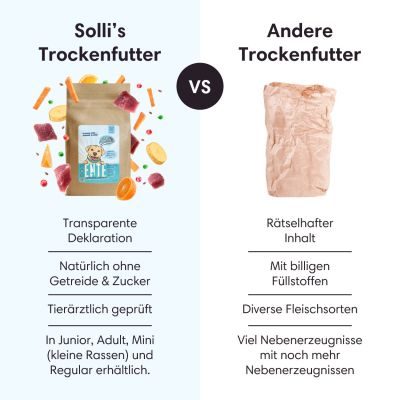 Thumbnail 7: Sollis Hypoallergenes Hundefutter mit Ente 12 kg
