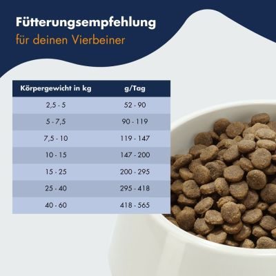Thumbnail 4: Dr.Clauder´s Hyposensitive Lachs & Kartoffel 11,5kg