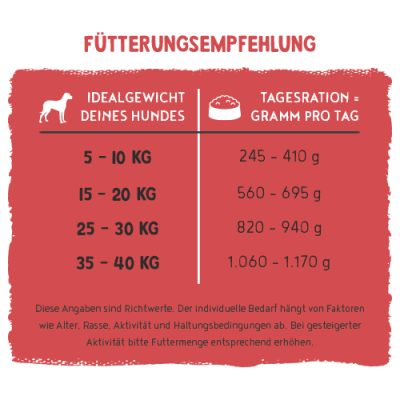 Thumbnail 8: bosch Tiernahrung Freshe Schnauze Rind&Hirse – proteinreiches Nassfutter – 250g