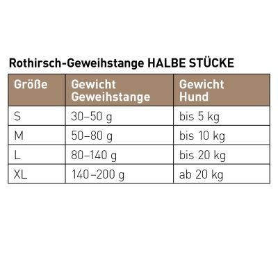 Thumbnail 4: Chewies® Chewies® Rothirsch-Geweihstange halb