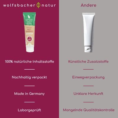 Thumbnail 5: Wolfsbacher Natur Anti-Hairball Paste 100 g