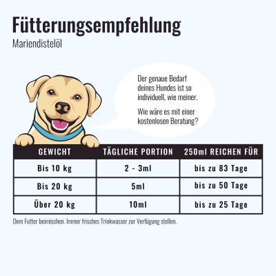 Thumbnail 2: Sollis Mariendistelöl