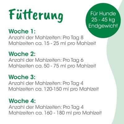Thumbnail 8: cdVet Welpenmilch 3 kg – Natürliche Milchersatznahrung für Hunde Wuchs