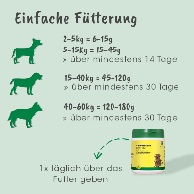 Thumbnail 7: cdVet Schonkost 2,5 kg – Natürliche Futterergänzung bei sensibler Verdauung