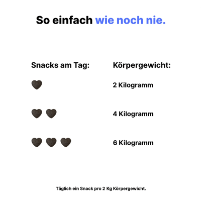 Thumbnail 6: Patsli Katze hat Durchfall? Präbiotische Snacks für gesunde Darmflora