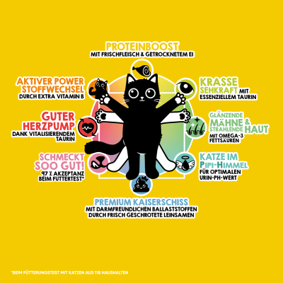 Thumbnail 6: Lucky Lou® Lucky Lou® Food Code Lifestage Adult Geflügel & Huhn 1,7 kg