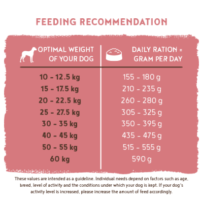 Thumbnail 7: bosch Tiernahrung HPC Lamm & Reis Hundefutter – leicht verdaulich – 1kg