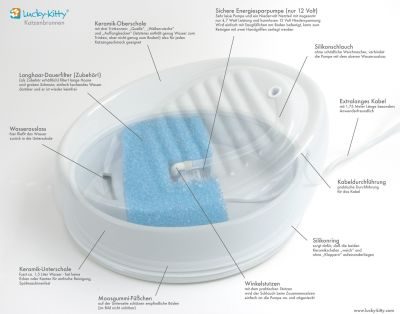 Thumbnail 5: Lucky-Kitty Keramikbrunnen + Premium-Zubehoer