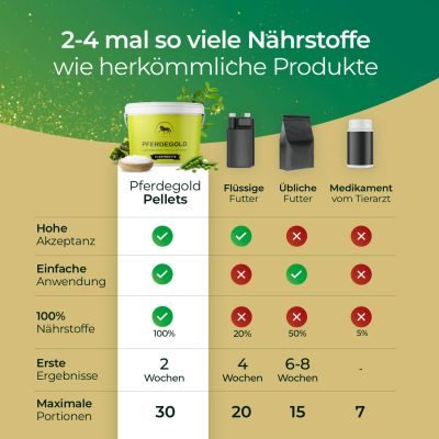 Thumbnail 1: Pferdegold Elektrolyte Eimer 1.5kg