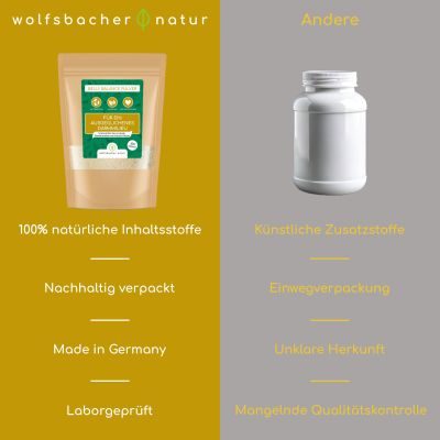 Thumbnail 8: Wolfsbacher Natur Belly Balance Pulver