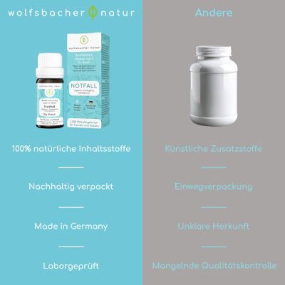 Thumbnail 7: Wolfsbacher Natur Bachblüten Globuli – Notfall