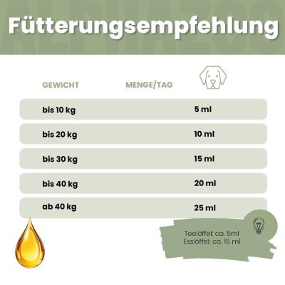 Thumbnail 3: ALPHAZOO Nachtkerzenöl für Hunde