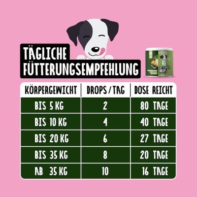 Thumbnail 5: Tierliebhaber Gras und Kotfresser Drops für Hunde - Natürliche Hilfe bei Sodbrennen sowie Gras- und Kotfressen