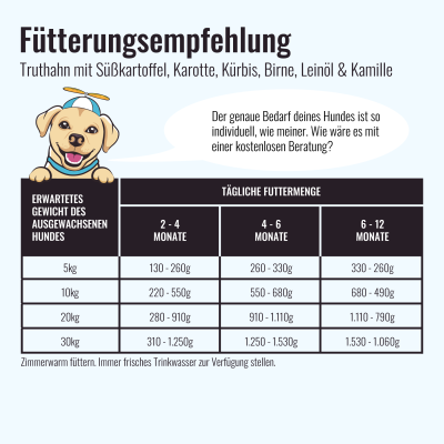 Thumbnail 6: Sollis 400 g / 6er-Pack