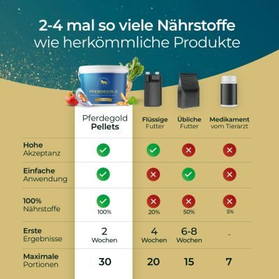 Thumbnail 3: Pferdegold Gelenke Eimer 1.5kg