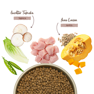 Thumbnail 3: bosch Tiernahrung HPC MENUE Mini Tierwohl-Huhn – für kleine Hunde – 1kg