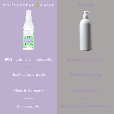 Thumbnail 8: Wolfsbacher Natur Happy Skin - Anti-Juckreiz Spray