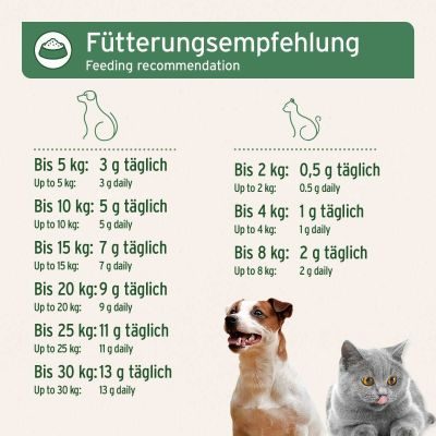 Thumbnail 6: AniForte BARF-Line Gemahlene Knochen vom Pferd 1 kg