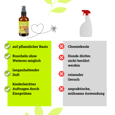 Thumbnail 1: BeG Buddy Pflanzlich basierter Zeckenschutz Hunde & Katzen ohne Chemie - Zeckenspray 100ml