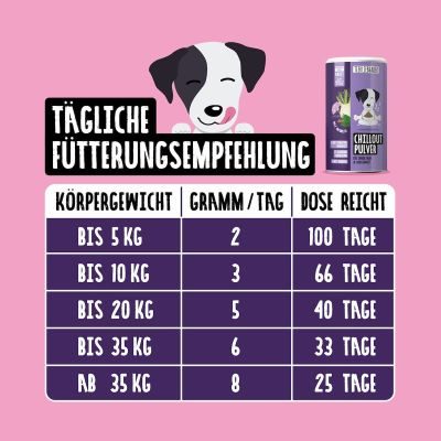 Thumbnail 5: Tierliebhaber Chillout Pulver für Hunde - Natürliche Beruhigungshilfe.Bei Unruhe, Nervosität & Angst