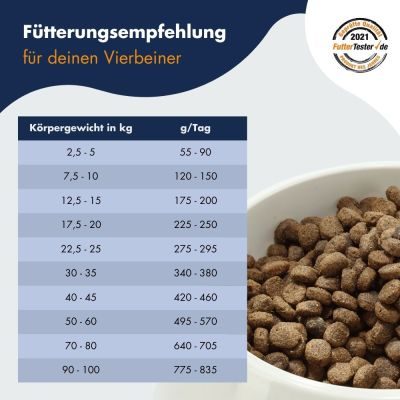 Thumbnail 4: Dr.Clauder´s Best Choice Senior Light 4kg